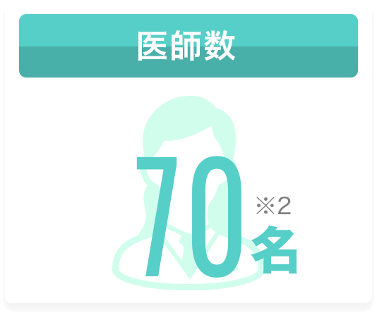 医師数 70名 ※2