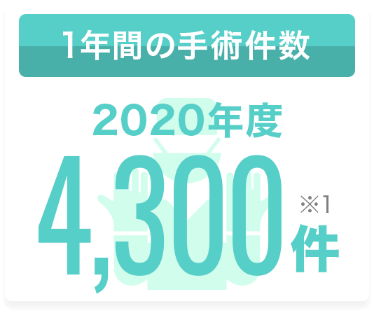 1年間の手術件数 2020年度 4,300件 ※1