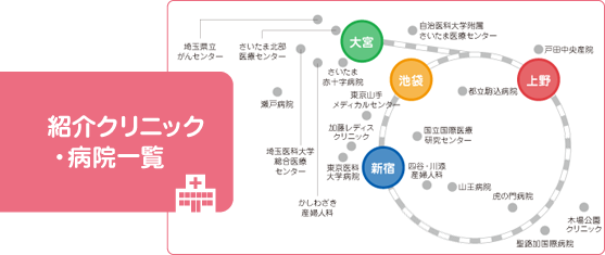 紹介クリニック・病院一覧