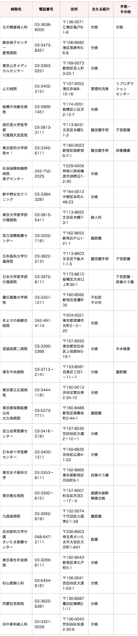 処方箋薬局一覧