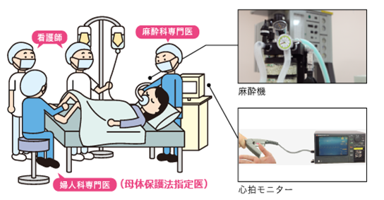 手術のイメージ