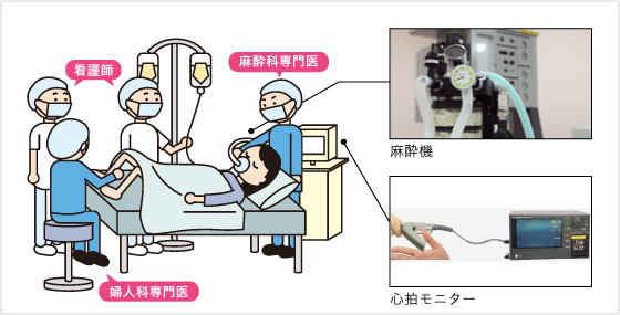 手術時の図