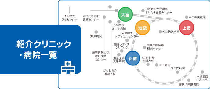 紹介病院一覧